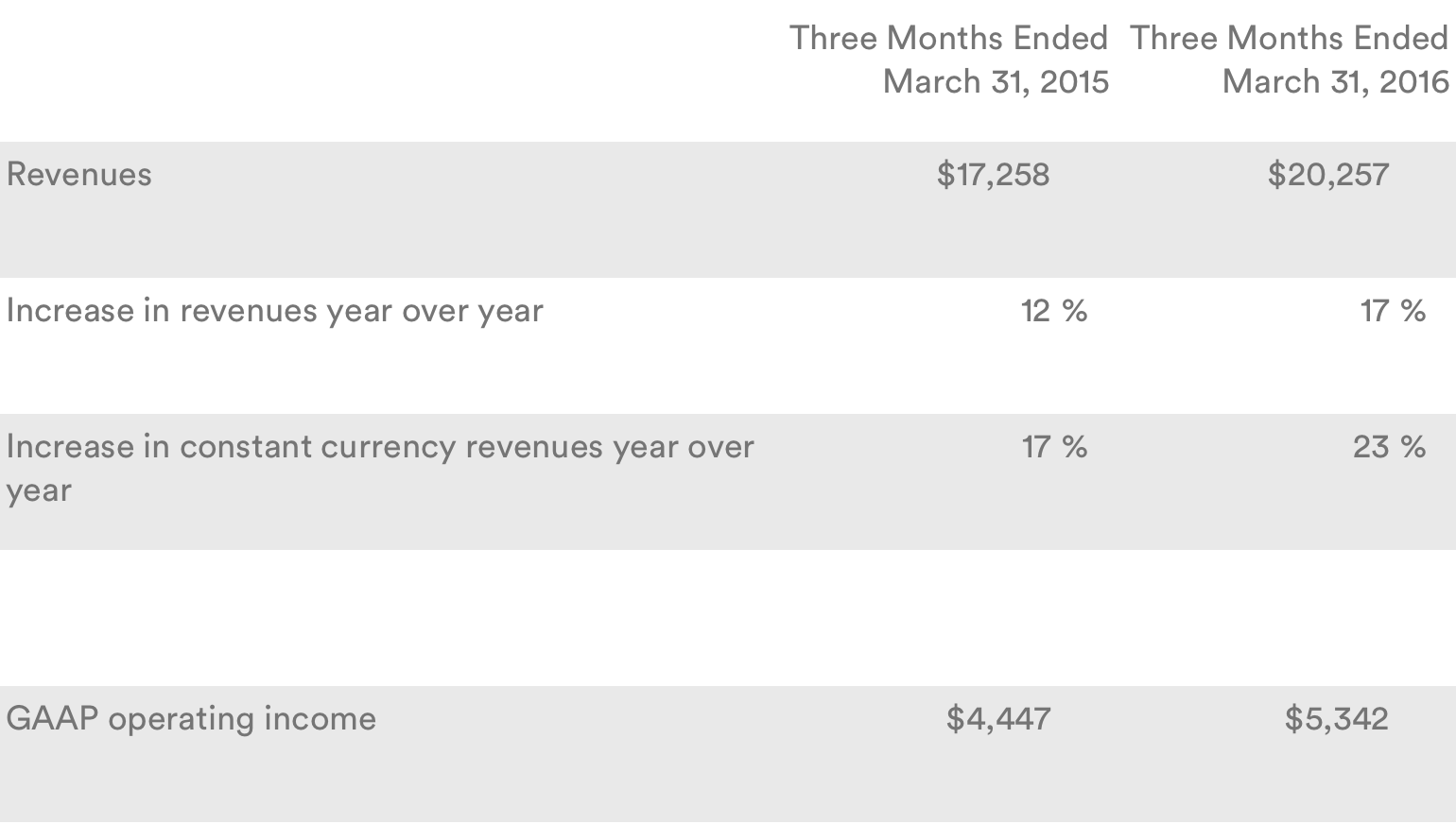 2006 Q1 Earnings