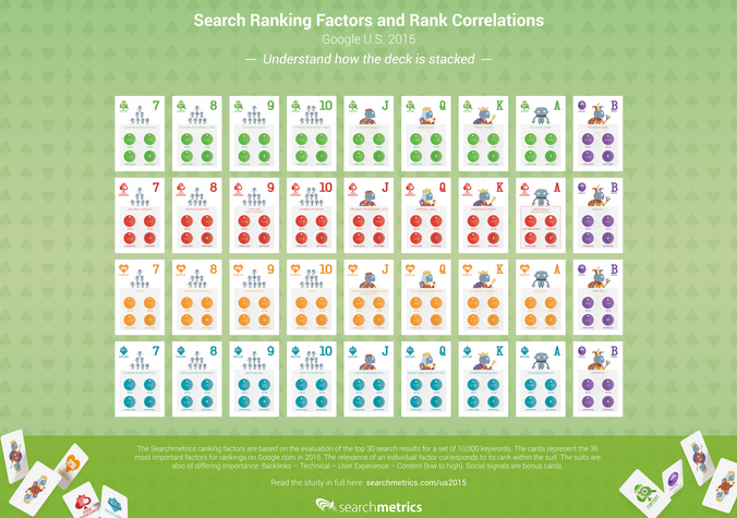 検索ランキング要因2015